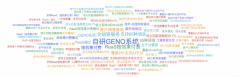 <strong>穿用户消息检索至下单全流程</strong>